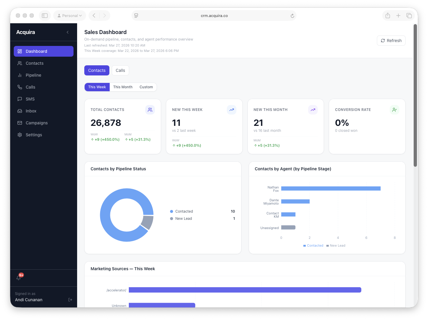 Dashboard overview screenshot